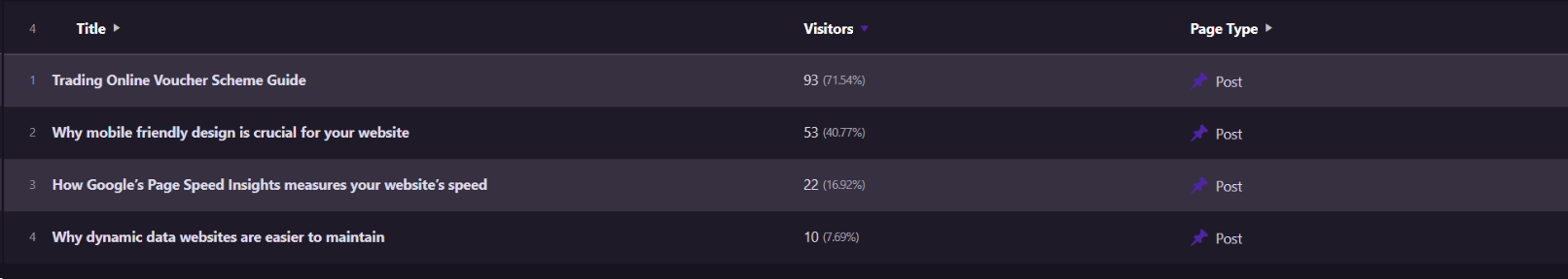 Mdesigns.ie blog data analytics